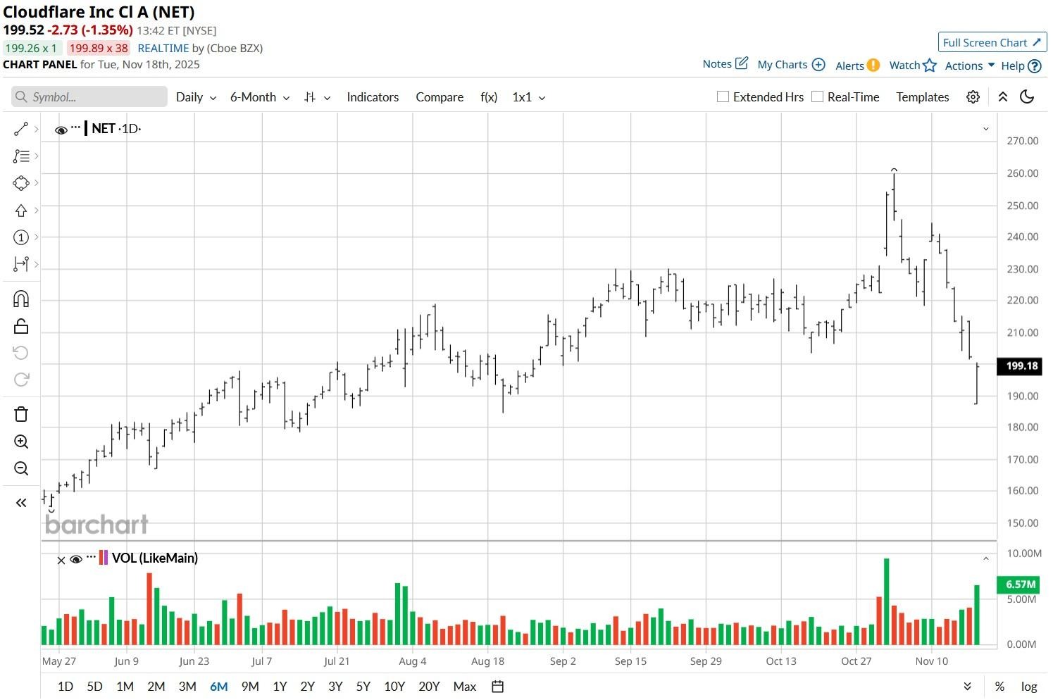 A graph with lines and numbers
AI-generated content may be incorrect.