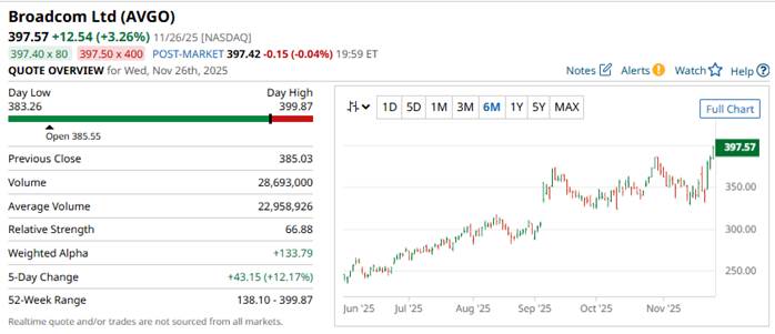 A screenshot of a computer

AI-generated content may be incorrect.