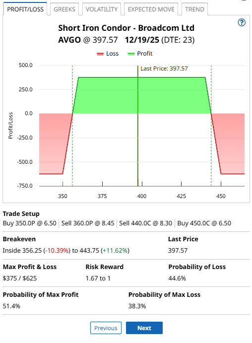 A screenshot of a graph

AI-generated content may be incorrect.