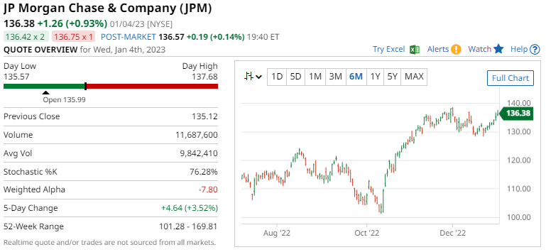 Graphical user interface, chart, application
Description automatically generated