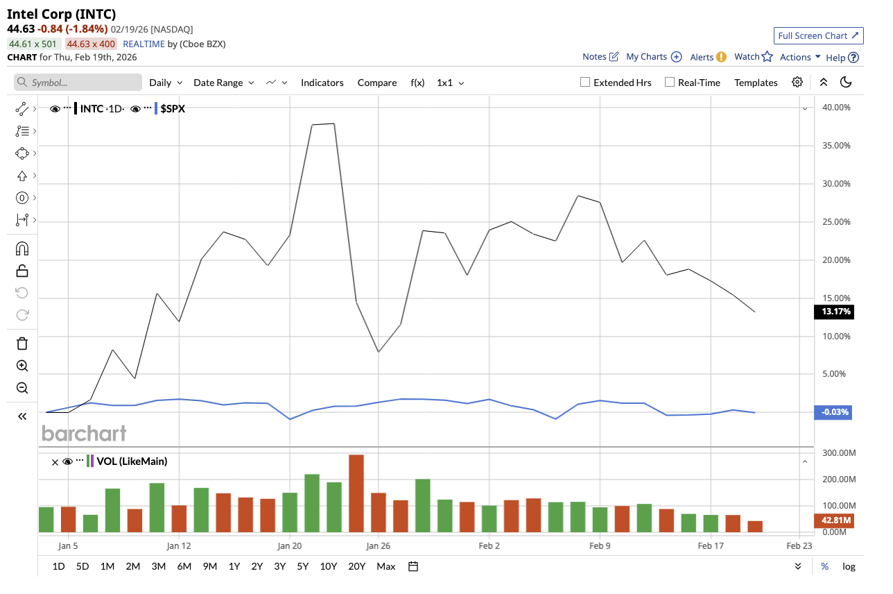 A graph with lines and a line graphAI-generated content may be incorrect.