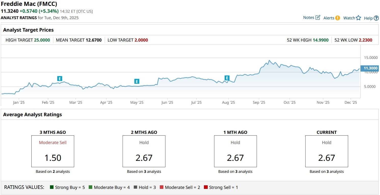 A graph on a computer screen
AI-generated content may be incorrect.