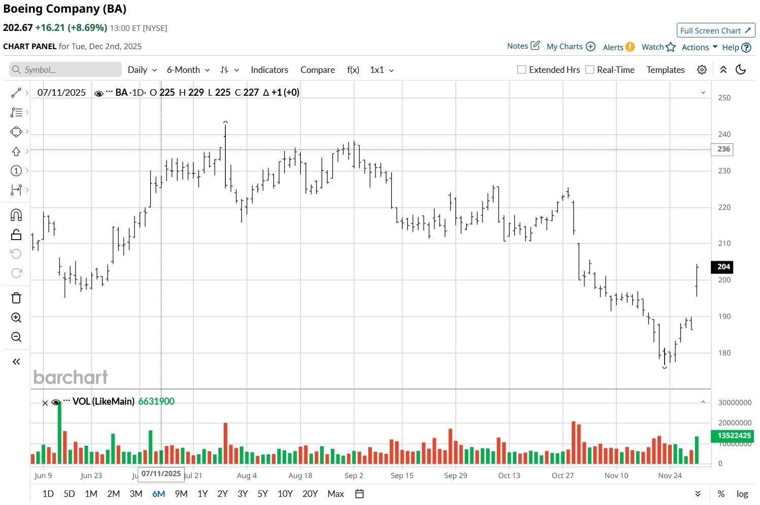 A graph of stock market

AI-generated content may be incorrect.