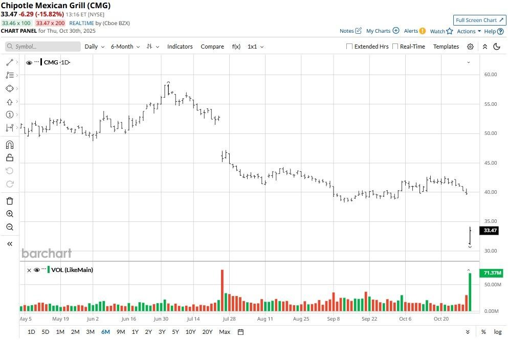 A graph on a screen
AI-generated content may be incorrect.