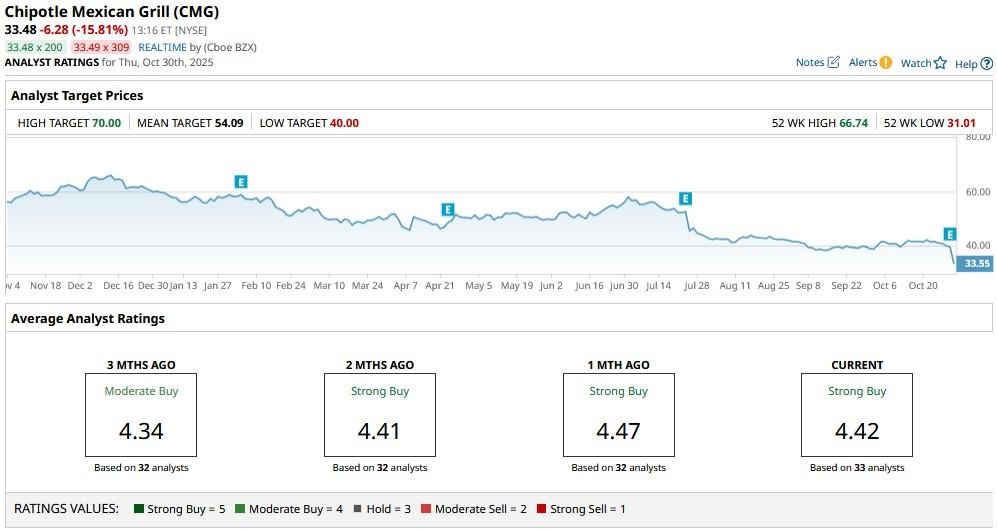 A graph showing the price of a stock market
AI-generated content may be incorrect.