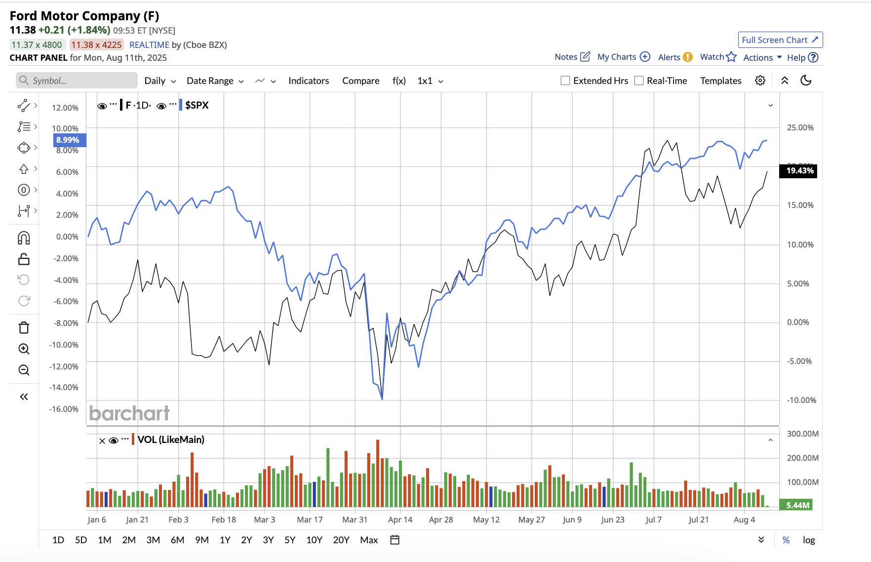 A graph of stock market

AI-generated content may be incorrect.