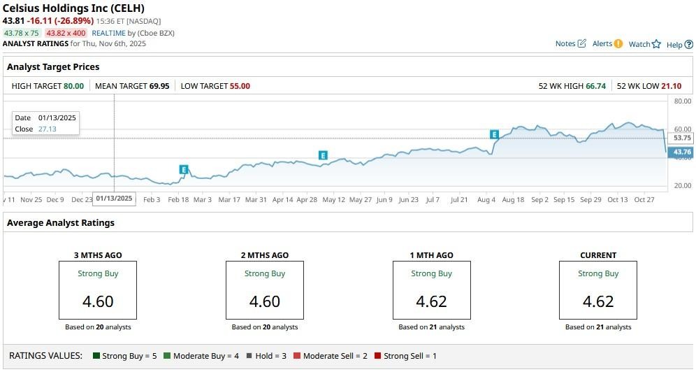 A graph on a computer screen
AI-generated content may be incorrect.