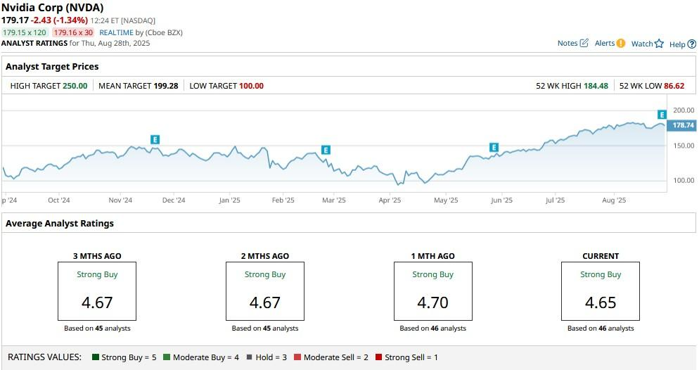 A graph on a computer screen

AI-generated content may be incorrect.