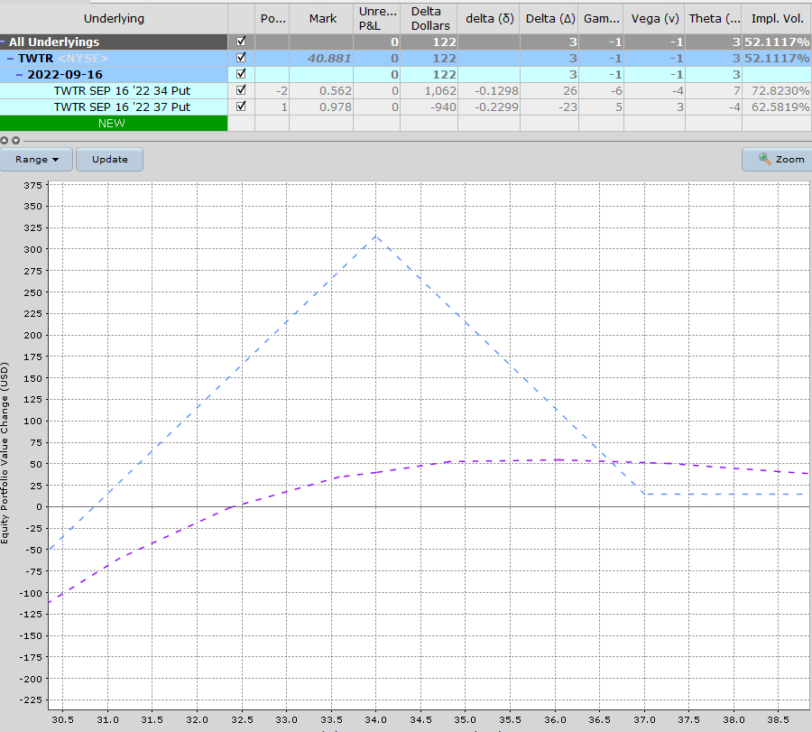 Graphical user interface, chart

Description automatically generated
