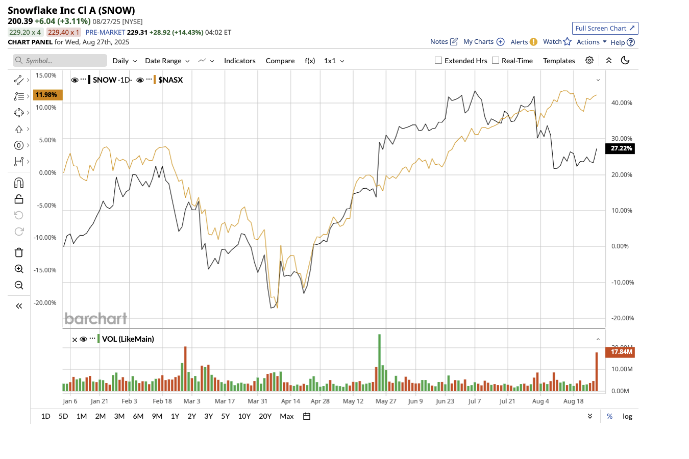 A graph of stock market
AI-generated content may be incorrect.
