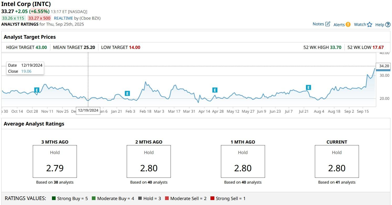 A screenshot of a graph

AI-generated content may be incorrect.