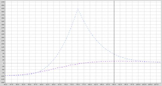 A graph with lines and dots

AI-generated content may be incorrect.