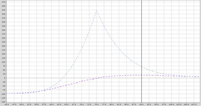 A graph with lines and dots

AI-generated content may be incorrect.