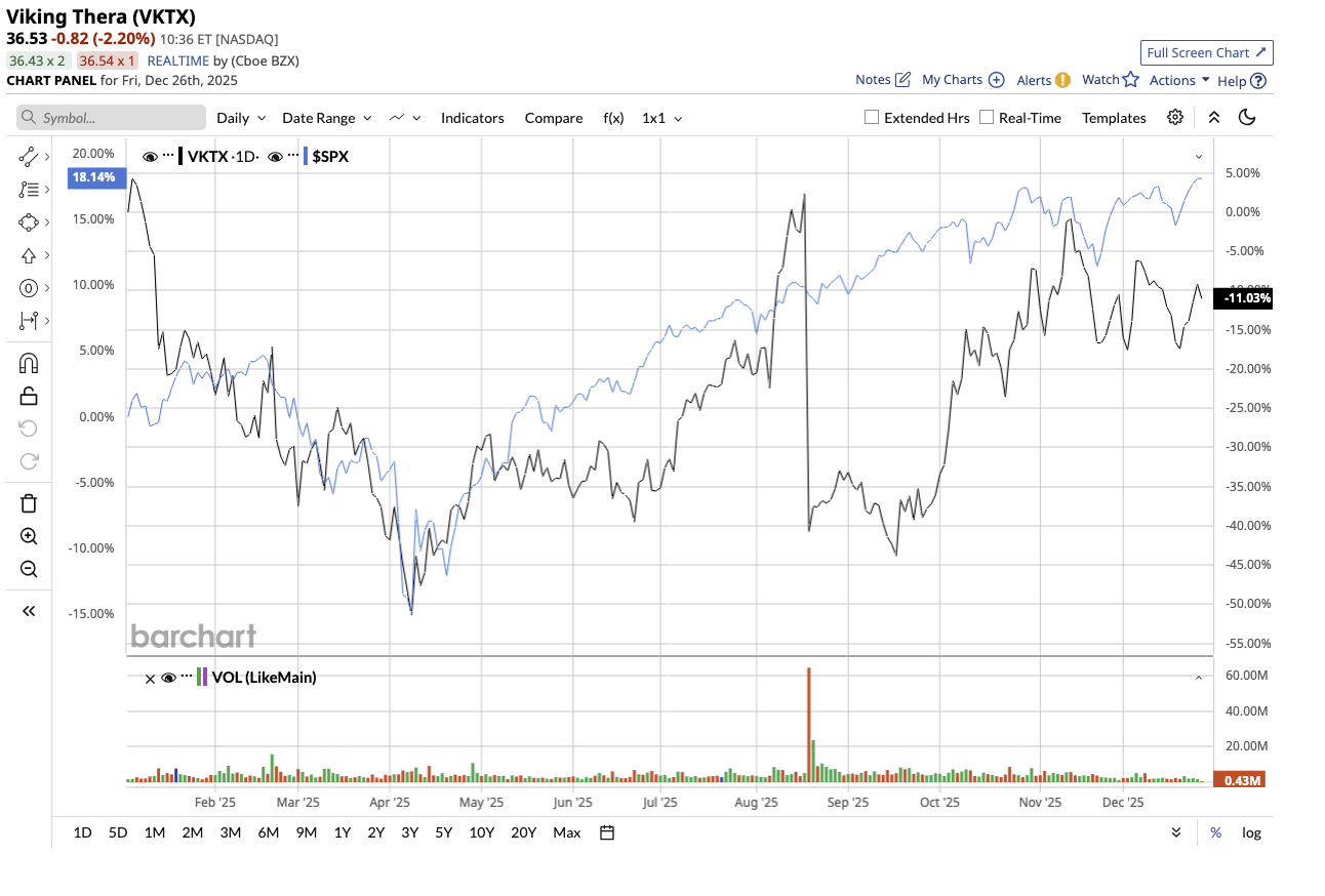 A graph of stock market

AI-generated content may be incorrect.