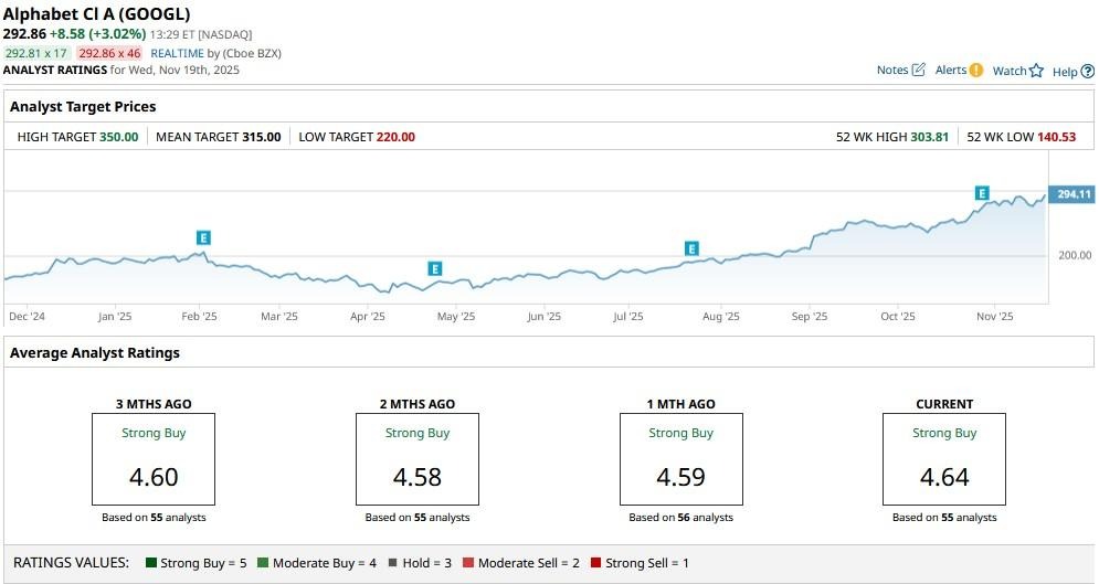 A graph on a computer screen

AI-generated content may be incorrect.