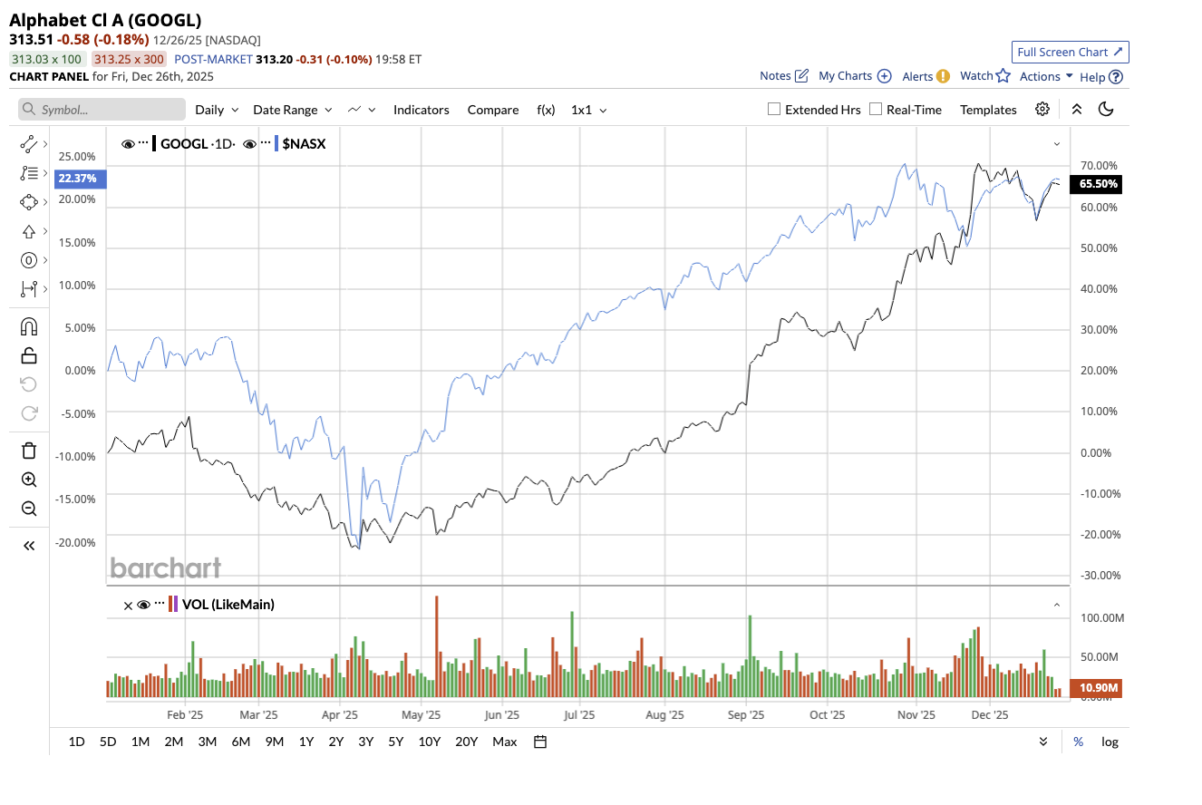 A graph of stock market

AI-generated content may be incorrect.