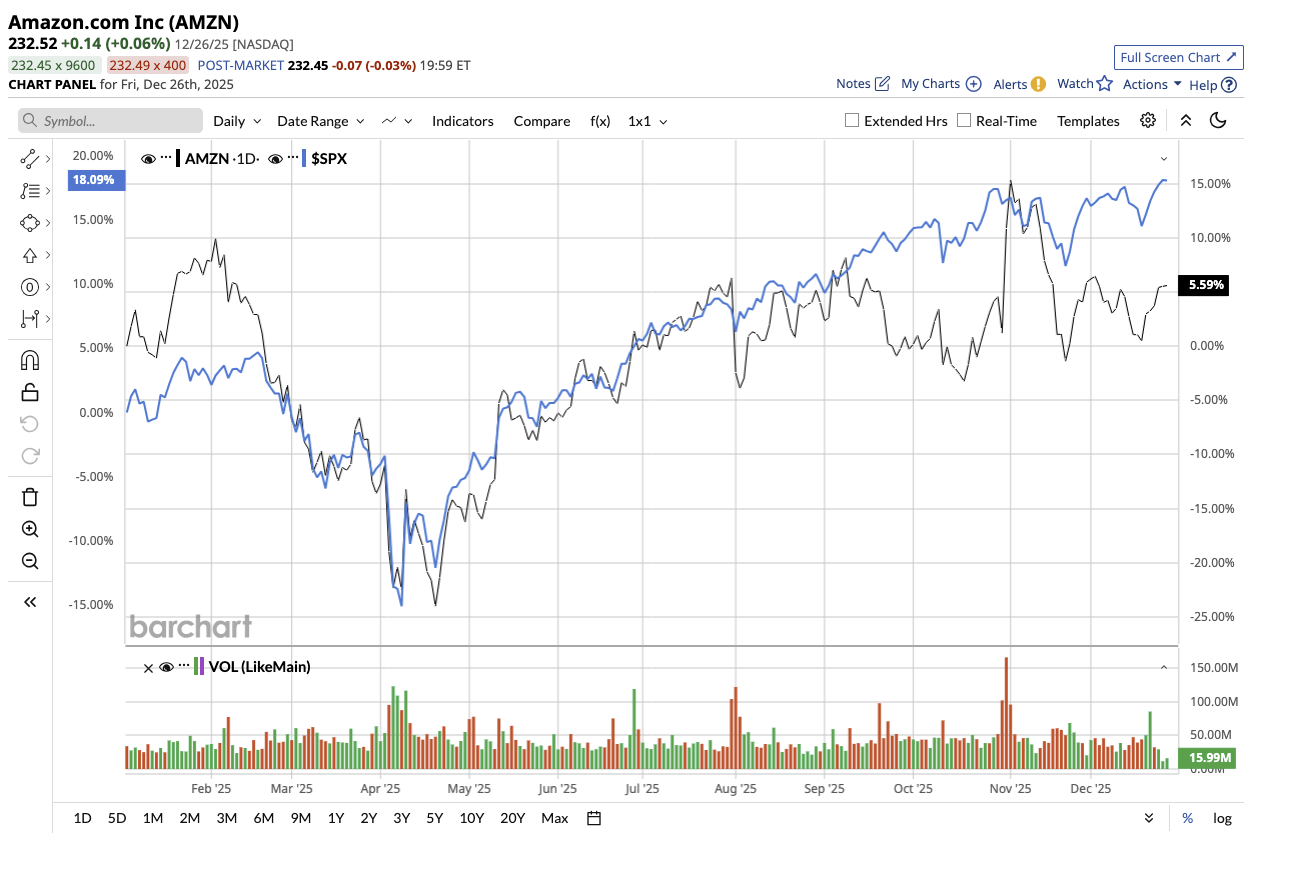 A graph of stock market

AI-generated content may be incorrect.