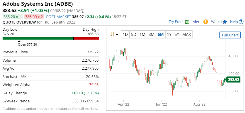Graphical user interface, chart

Description automatically generated