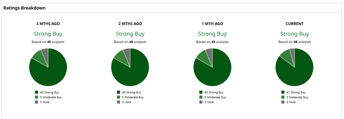 A screenshot of a graph
AI-generated content may be incorrect.