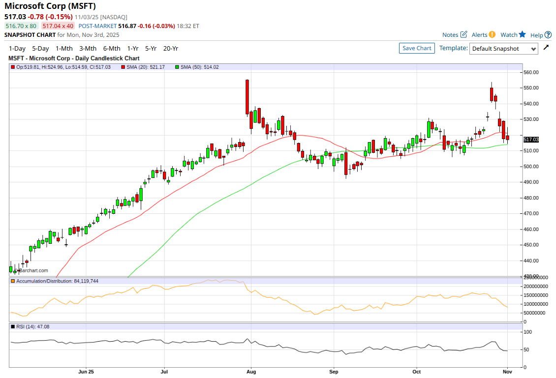 A graph on a white background
AI-generated content may be incorrect.