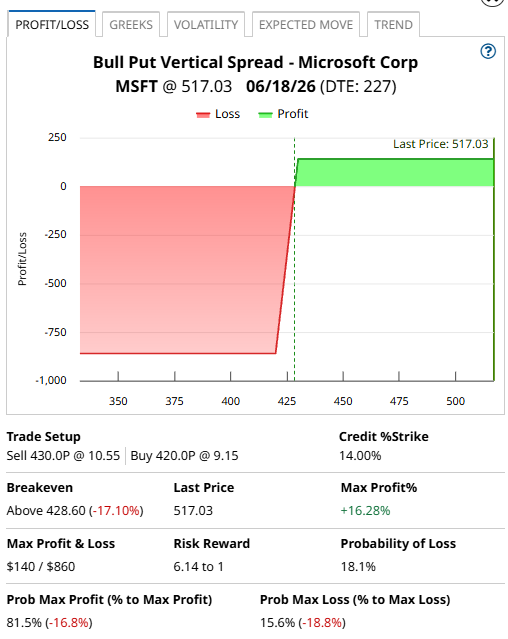 A screen shot of a chart
AI-generated content may be incorrect.