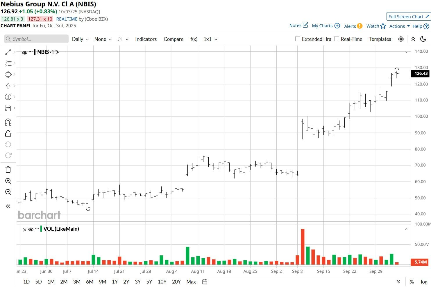 A graph of stock market

AI-generated content may be incorrect.