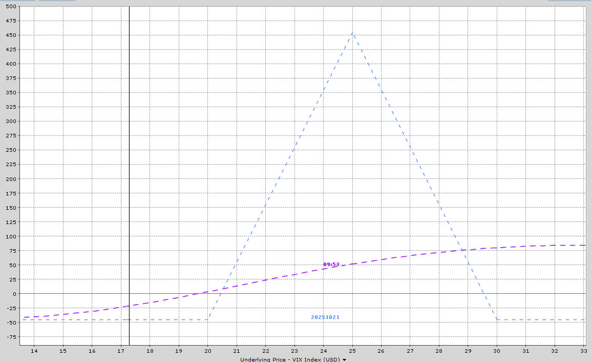A graph with a line graph

AI-generated content may be incorrect.