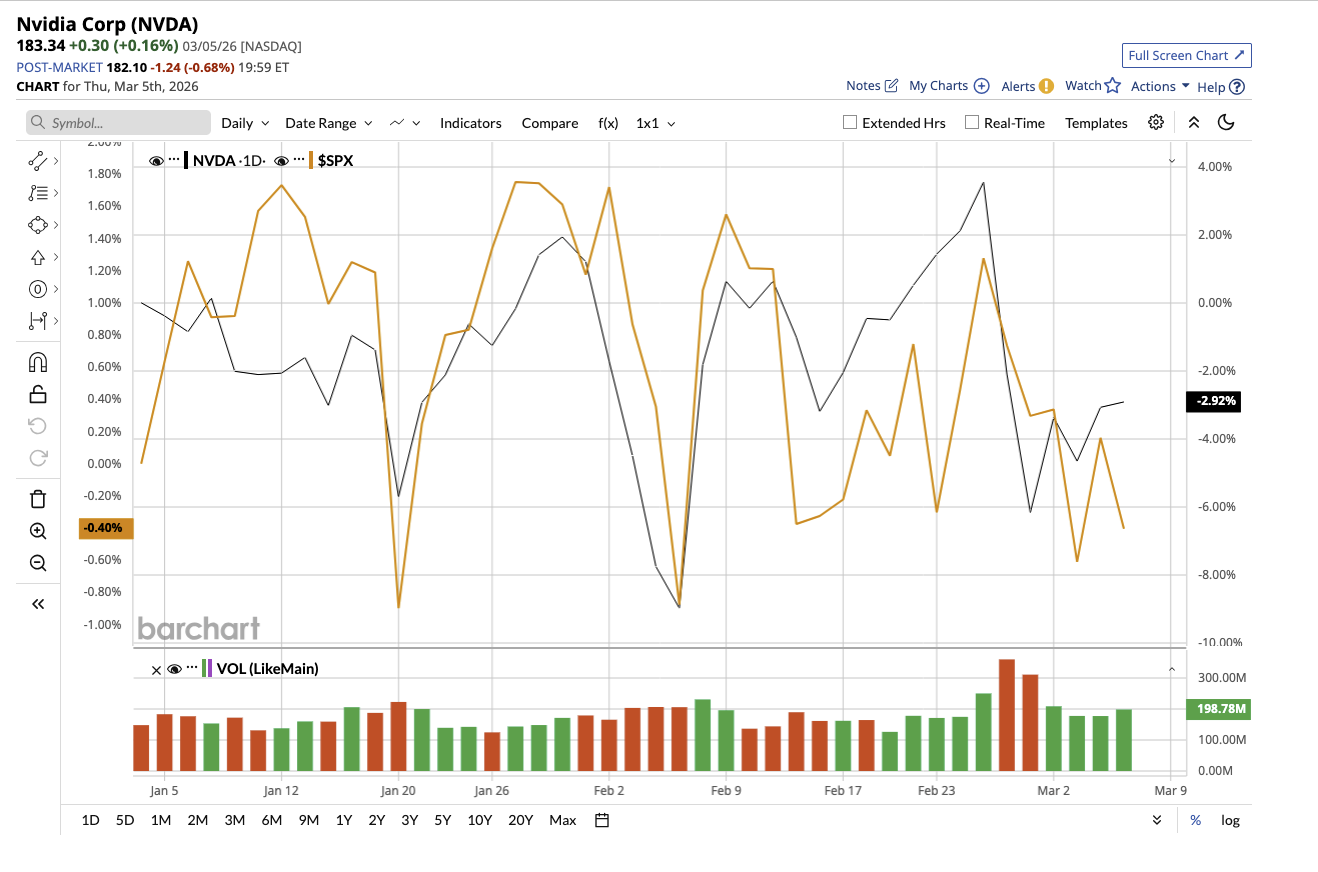 A graph on a white background

AI-generated content may be incorrect.