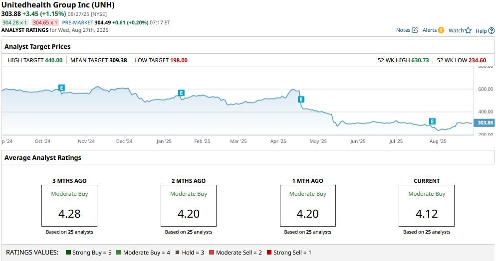 A graph showing the price of a stock market
AI-generated content may be incorrect.