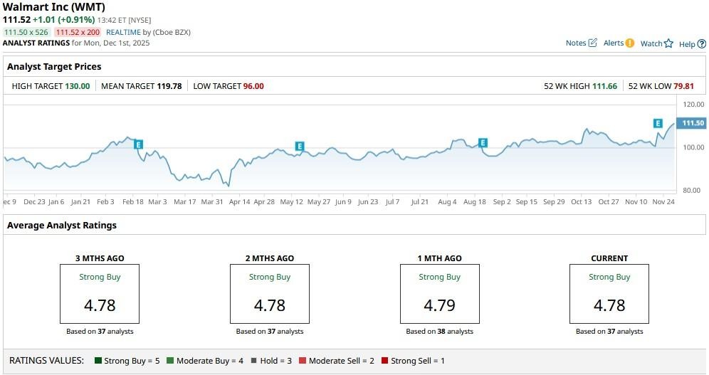 A graph on a computer screen

AI-generated content may be incorrect.