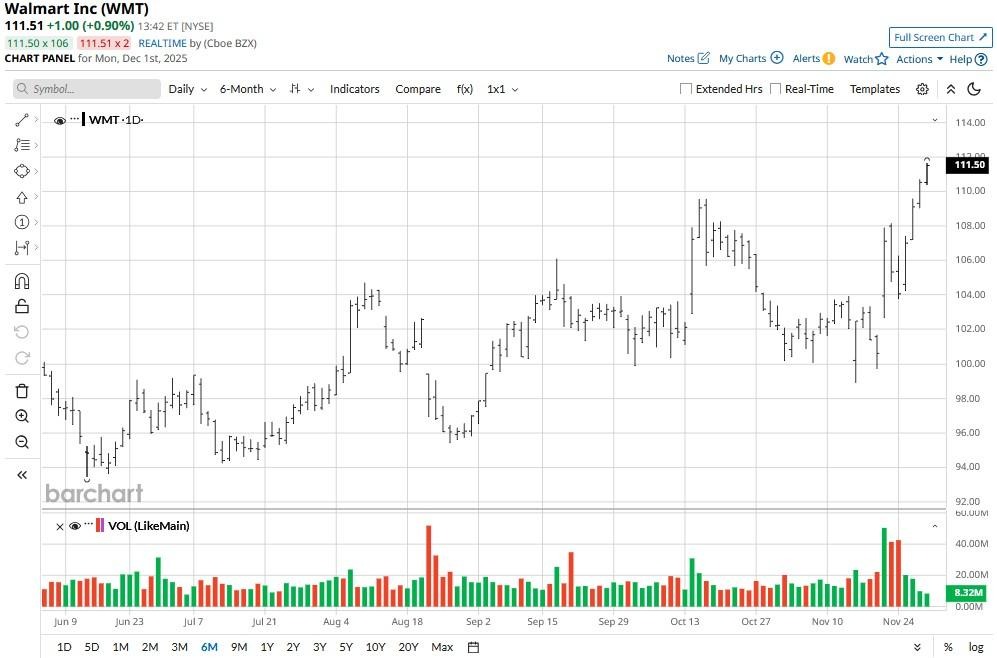 A graph with lines and numbers

AI-generated content may be incorrect.
