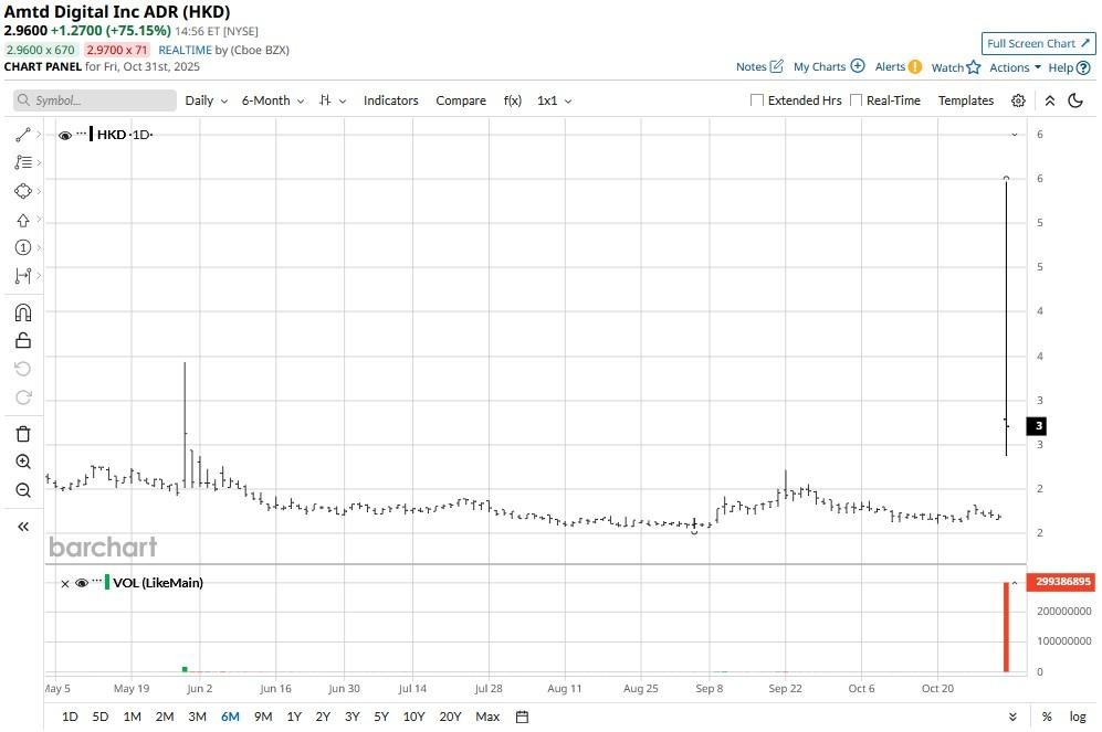A graph showing a graph
AI-generated content may be incorrect.