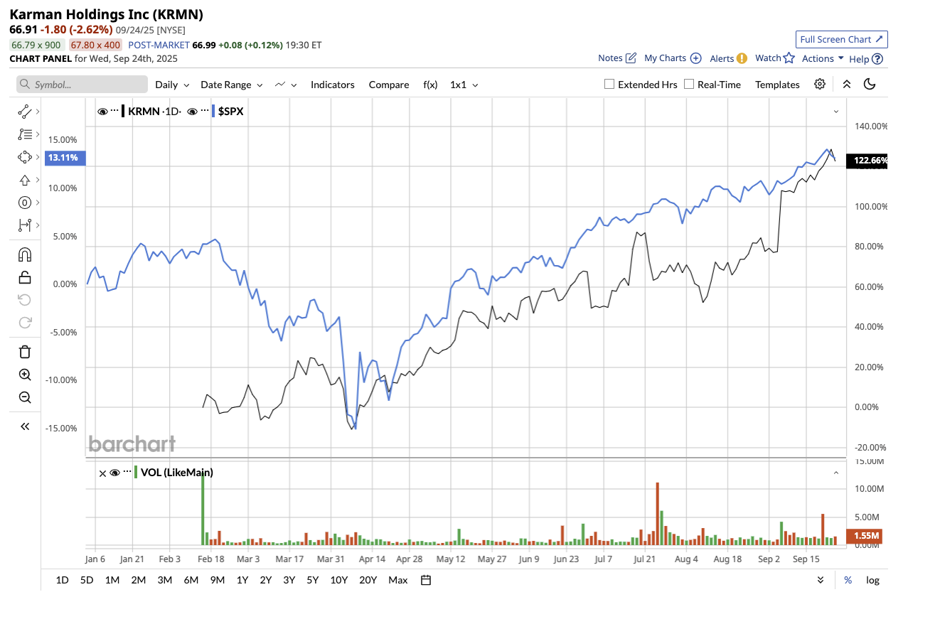 A graph of stock market

AI-generated content may be incorrect.