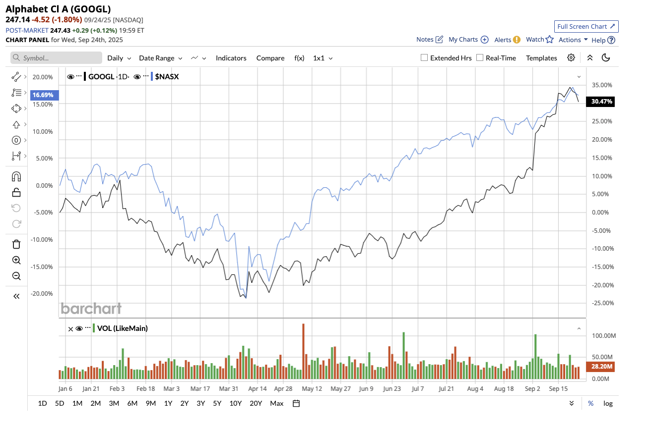 A graph of stock market

AI-generated content may be incorrect.