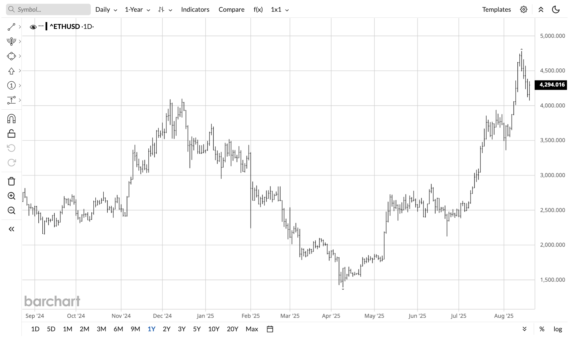 🇺🇸BTC-SISTEMI: "Chris Waller della Fed: Le criptovalute e le tecnologie innovative meritano attenzione e esplorazione"