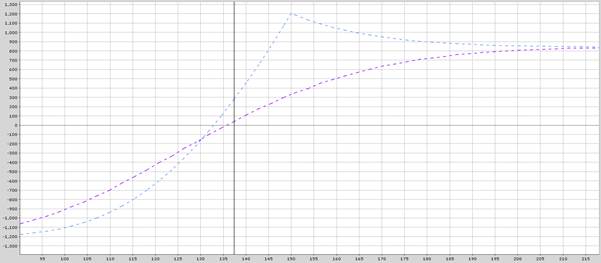 A graph with lines and dots
AI-generated content may be incorrect.