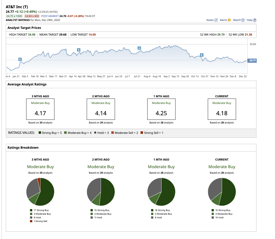 A screenshot of a computer

AI-generated content may be incorrect.