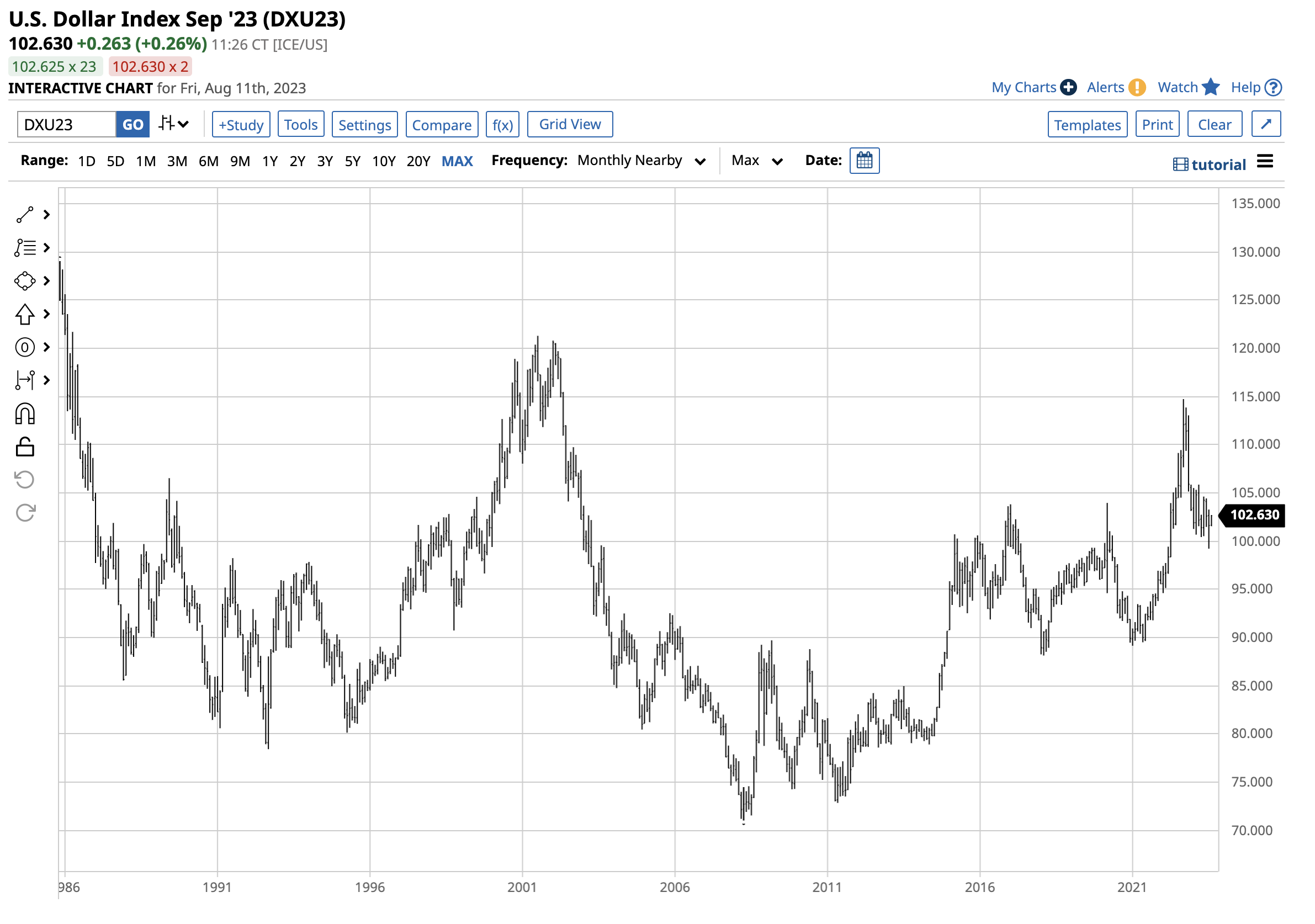 A graph showing a line graph

Description automatically generated with medium confidence