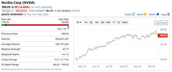 A screenshot of a graph

AI-generated content may be incorrect.