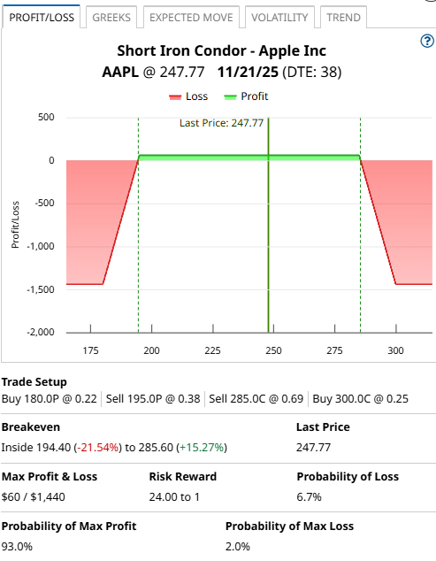 A screenshot of a graph

AI-generated content may be incorrect.