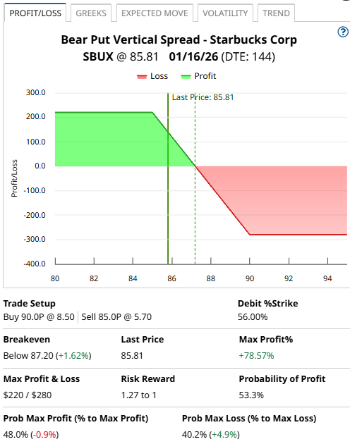 A screenshot of a graph

AI-generated content may be incorrect.