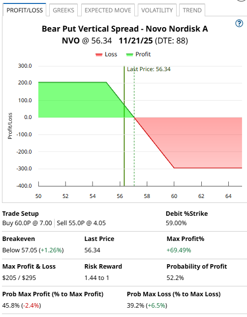A screenshot of a graph

AI-generated content may be incorrect.