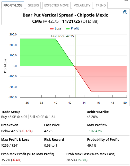 A screenshot of a graph

AI-generated content may be incorrect.