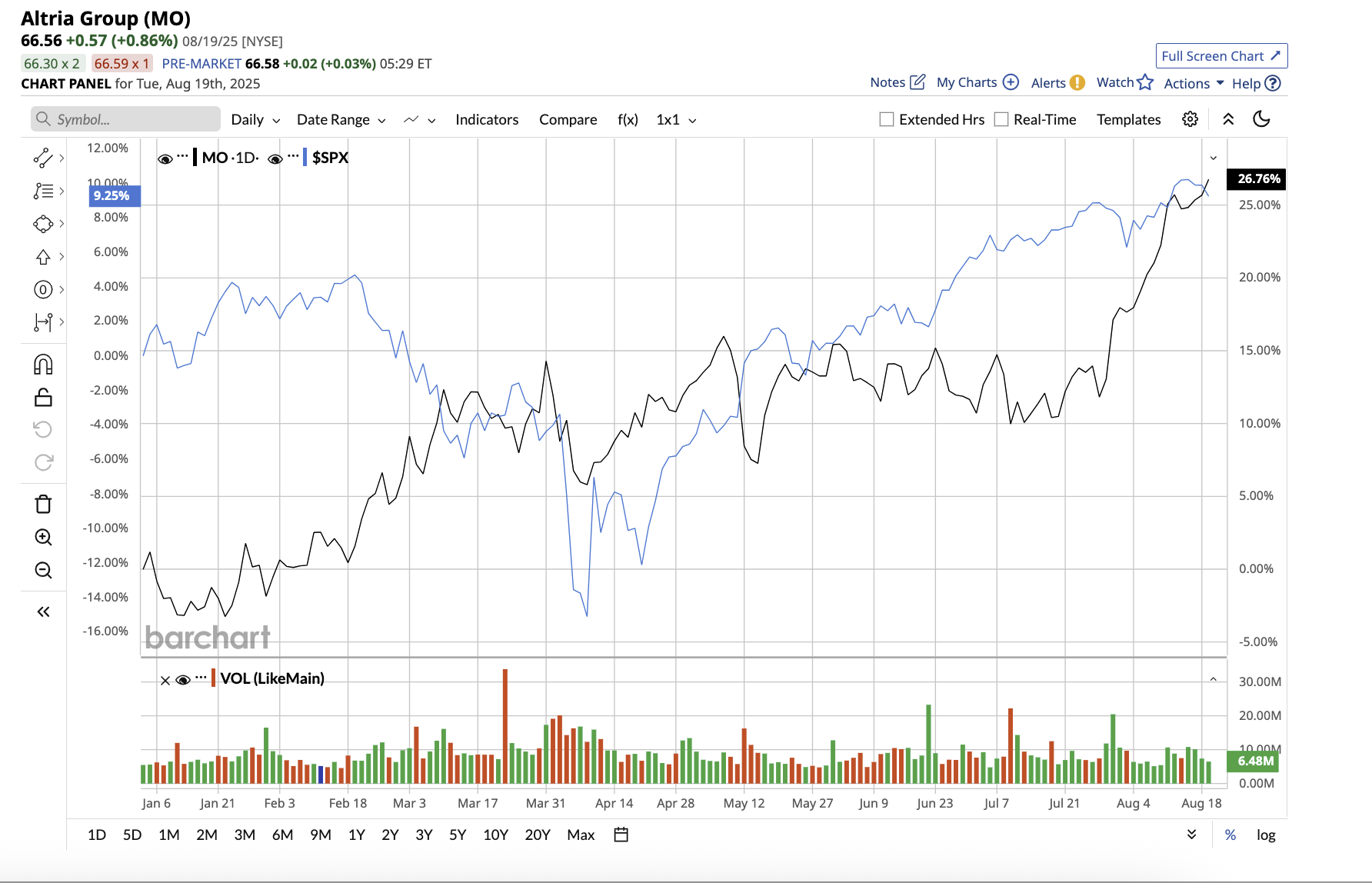 A graph of stock market

AI-generated content may be incorrect.