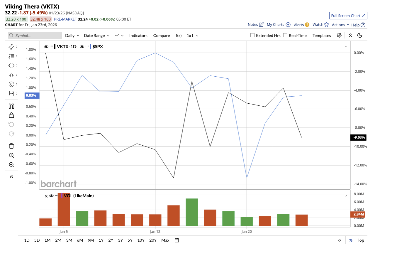 A graph on a white background

AI-generated content may be incorrect.