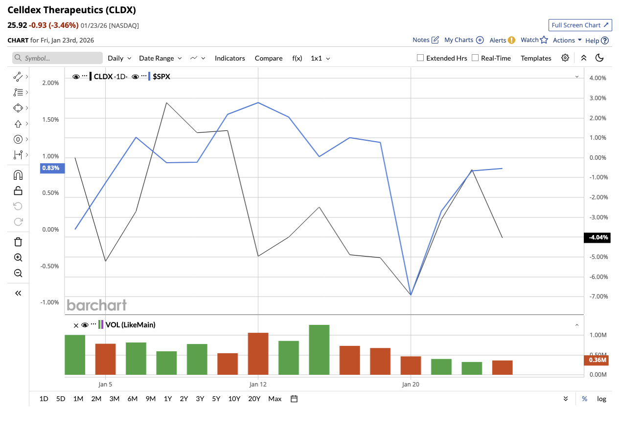 A graph on a white background

AI-generated content may be incorrect.