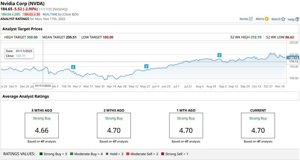 A graph on a computer screen
AI-generated content may be incorrect.