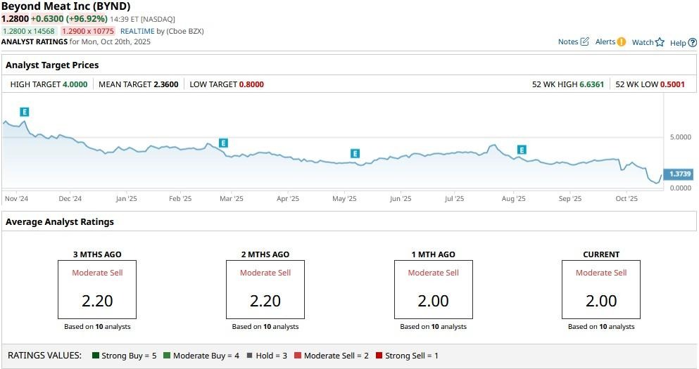 A screen shot of a graph
AI-generated content may be incorrect.
