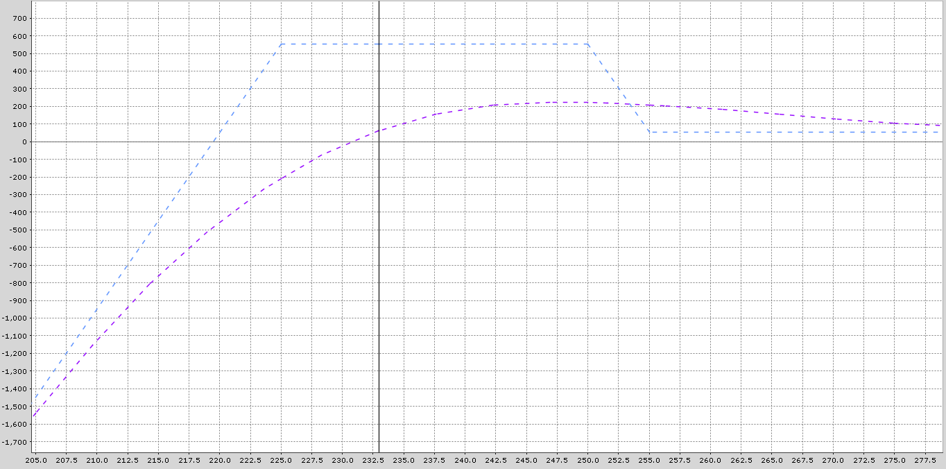 A graph with lines on it

AI-generated content may be incorrect.
