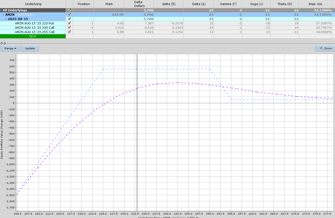 A graph on a white sheet

AI-generated content may be incorrect.